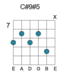 Guitar voicing #2 of the C# 9#5 chord